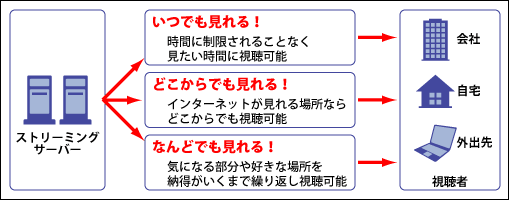 ǥޥɥȥ꡼ߥ󥰥ӥ
